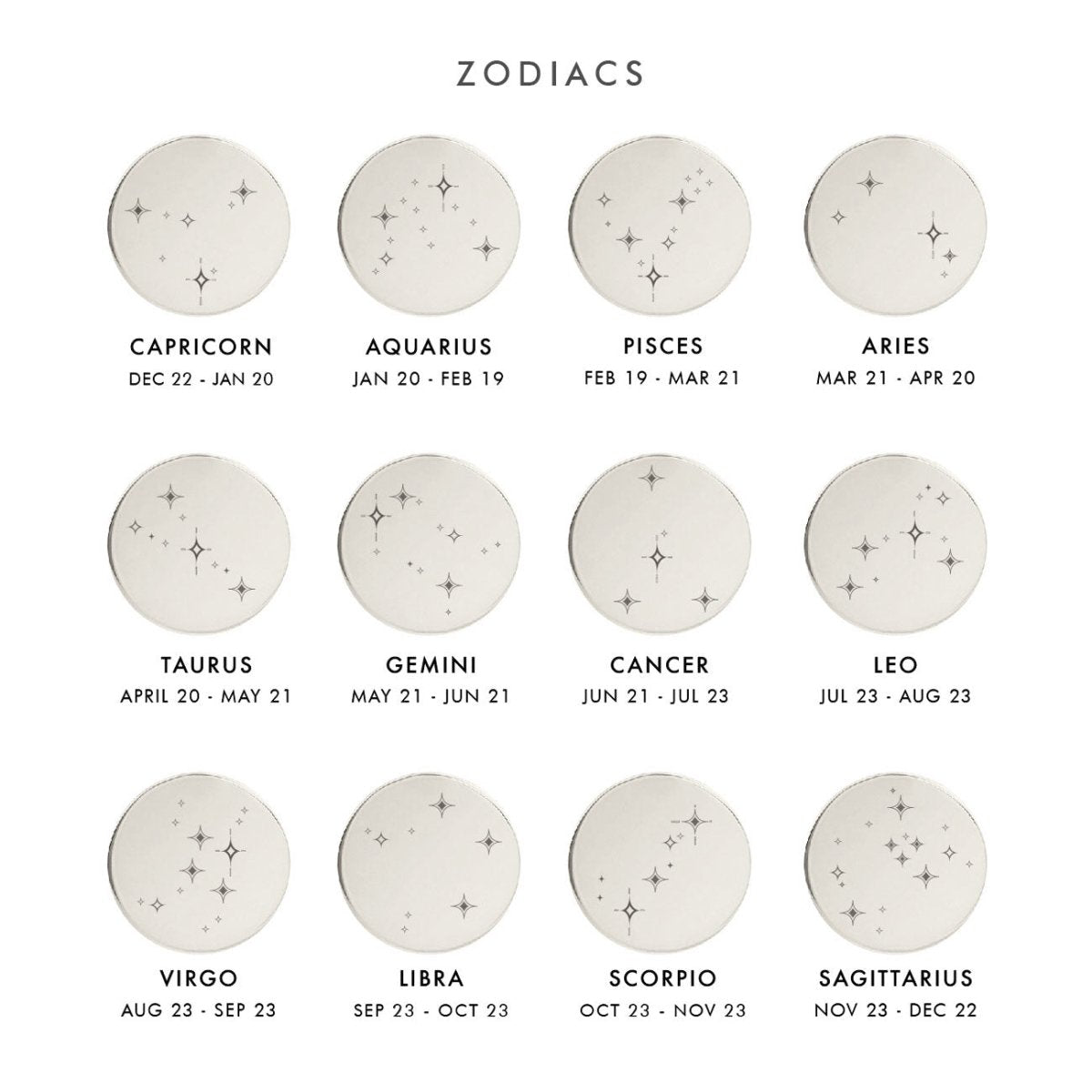 Cream-tone zodiac constellation options chart showing twelve engraved star-sign discs with date ranges