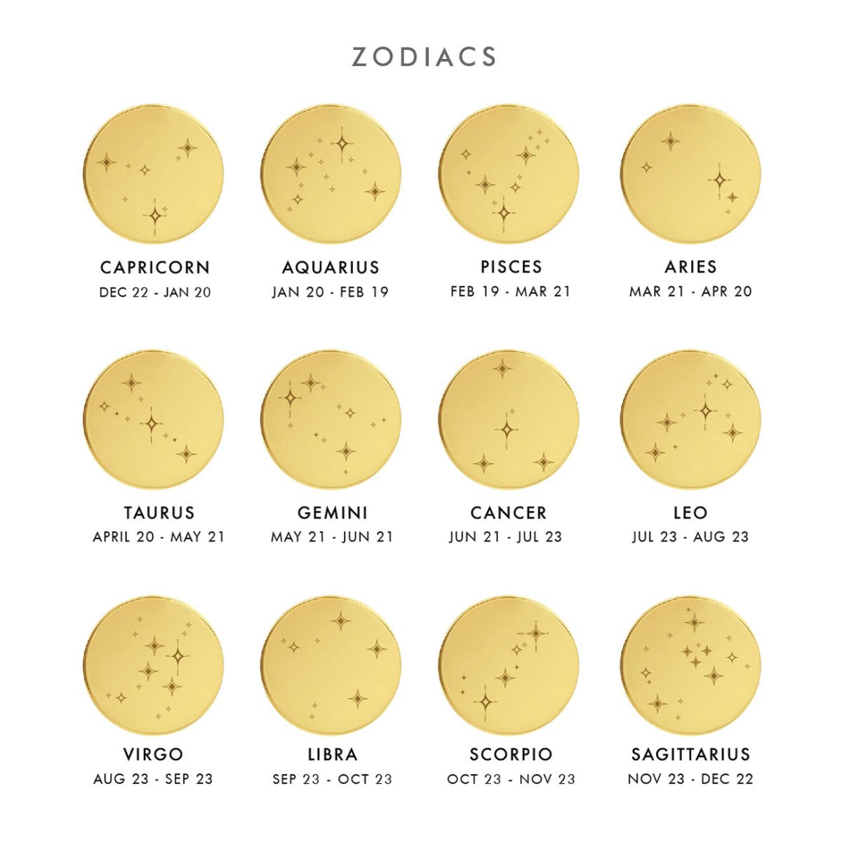 Gold zodiac constellation options chart showing twelve engraved star-sign discs with date ranges