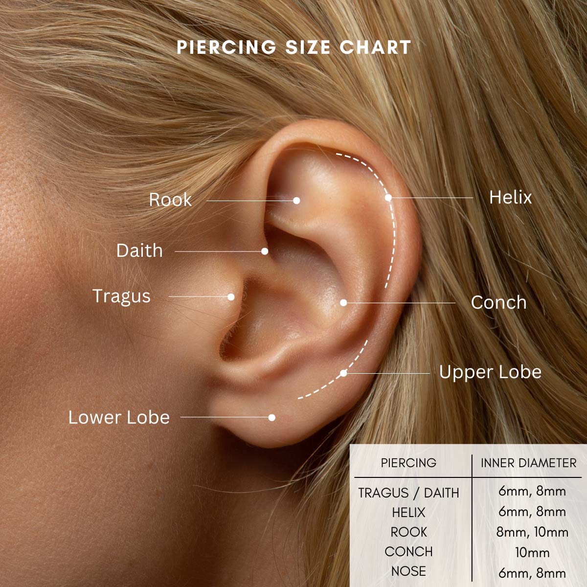 Piercing size chart graphic labeling ear placements with an inner-diameter table, on a model's ear