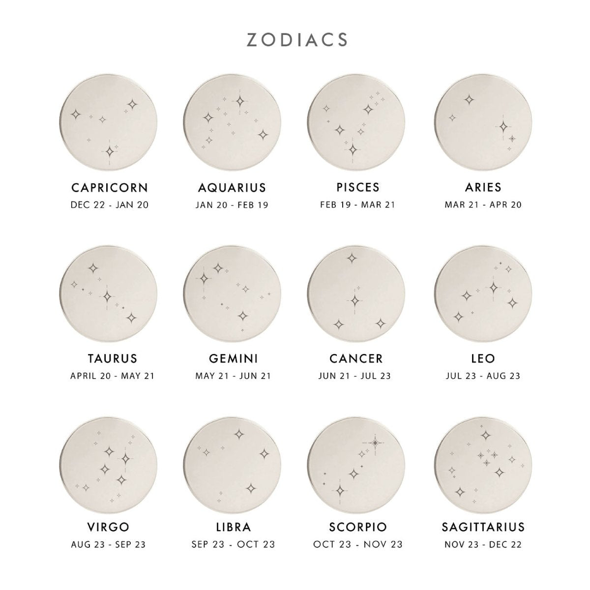 Cream-tone zodiac constellation options chart showing twelve engraved star-sign discs with date ranges
