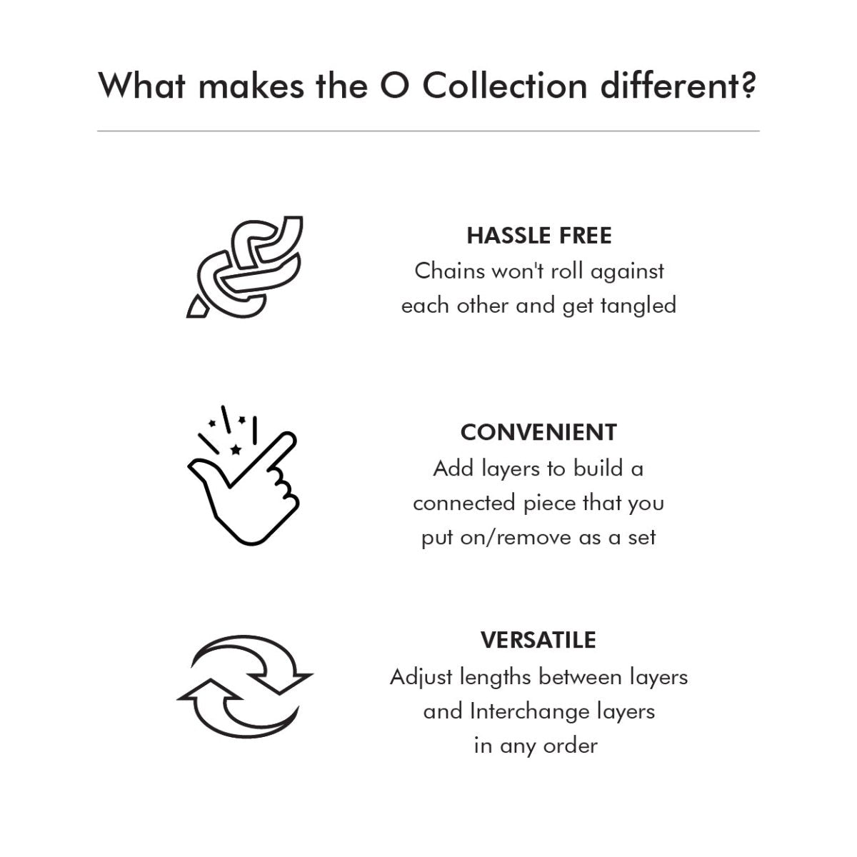 Informational graphic outlining the O Collection layering chain benefits with three icons